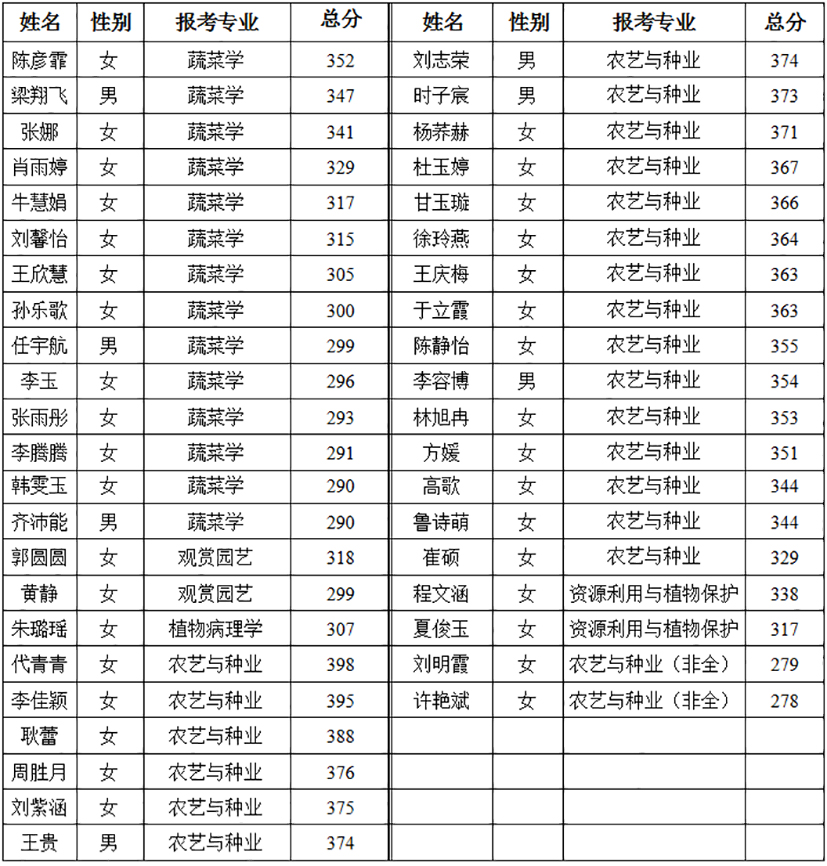 2复试名单.jpg